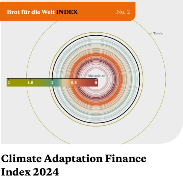 Klimaanpassungsindex zeigt Finanzierungslücken auf