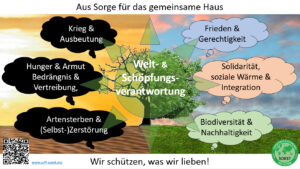 Mehr über den Artikel erfahren Schöpfungsverantwortung als Querschnittsthema denken