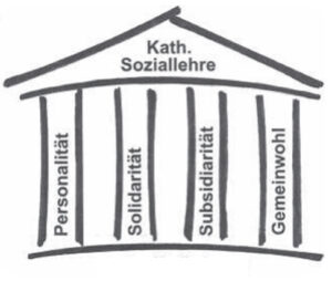 Mehr über den Artikel erfahren Katholische Soziallehre als Weg zu friedlicher Koexistenz