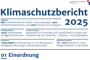 Mehr über den Artikel erfahren Klimaschutz in Westfalen: 14 Millionen Euro jährlich für messbare Erfolge